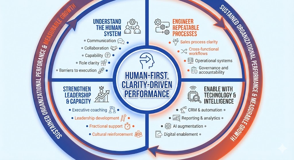 Beacon Worldwide - Our Approach Graphic for Success